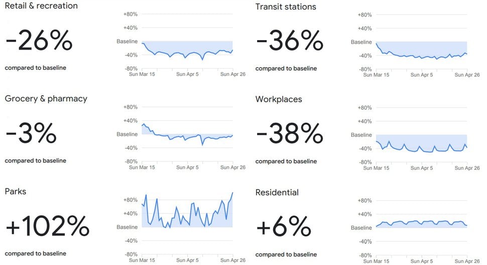 Google Community Mobility Report - April 26