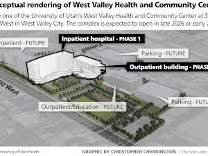 Phase one of the University of Utah's West Valley Health and Community Center at 3750 S. 5600 West in West Valley City. The complex is expected to open in late 2026 or early 2027.