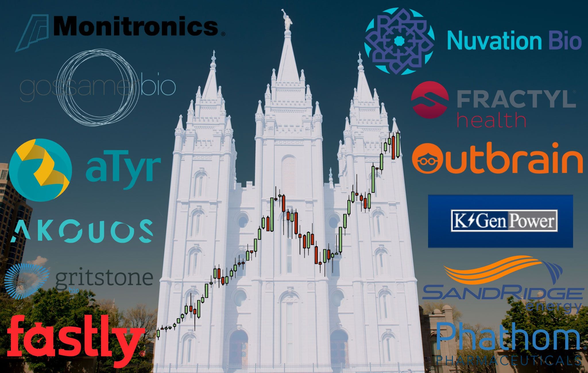 LDS Church finances: A deep dive into where it invests in innovation