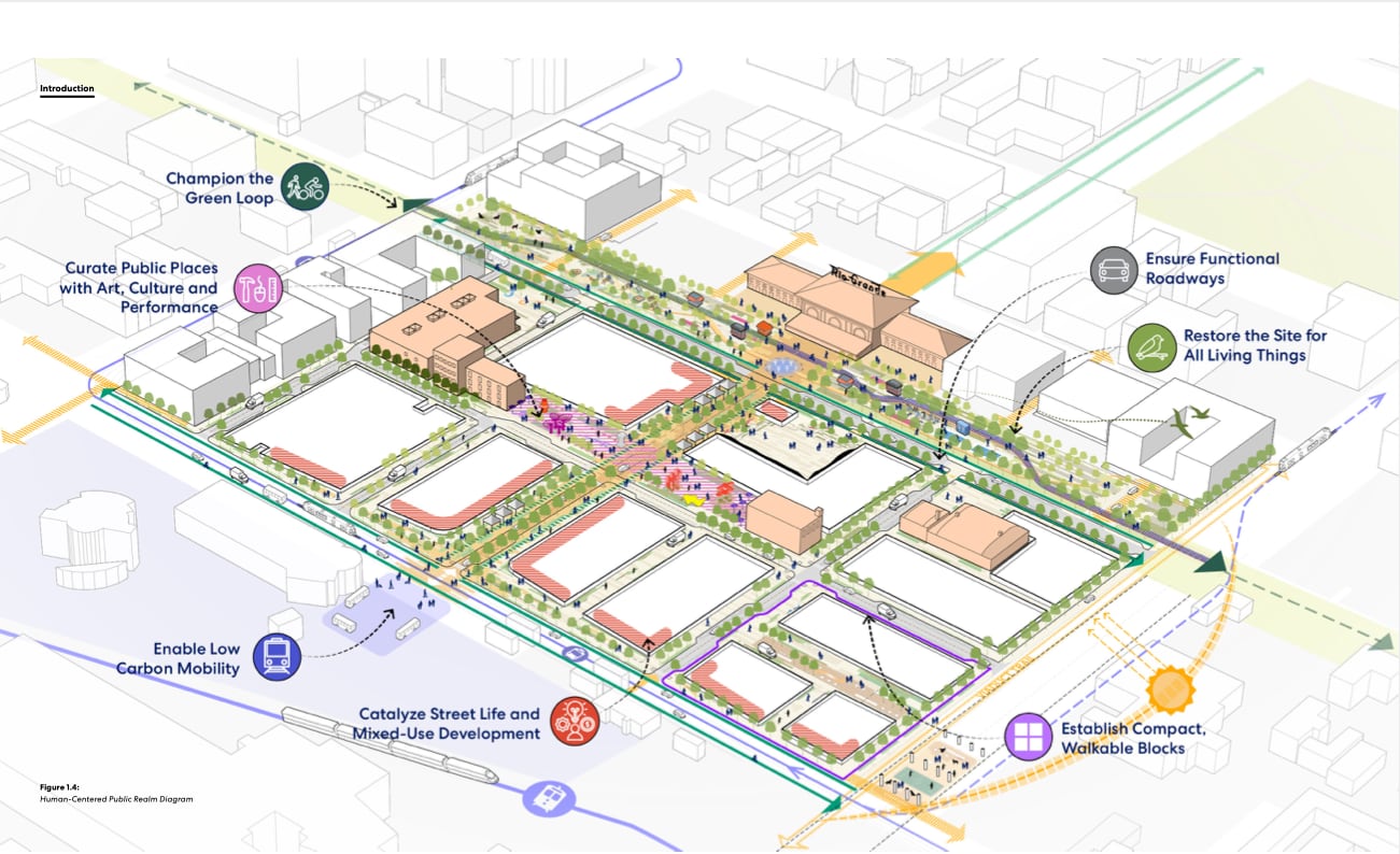 (Salt Lake City Redevelopment Agency) A map showing key goals and land uses in the city's latest vision for Rio Grande District, west of the depot.