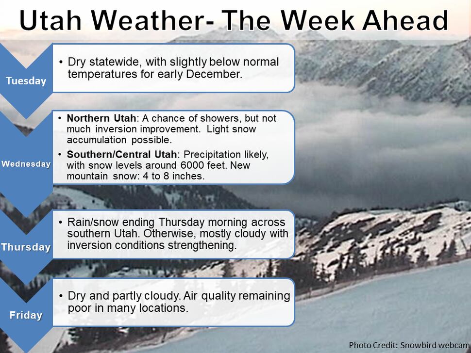 (Courtesy of the National Weather Service) Utah's air quality is not expected to improve over the next few days.