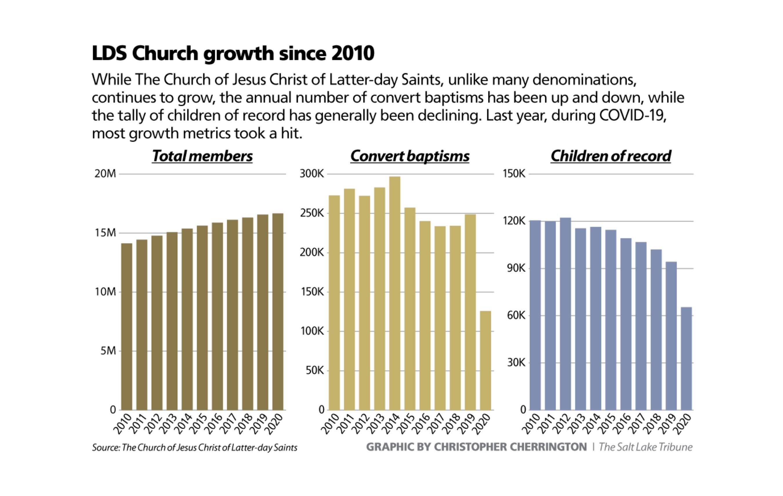 Lds Church Table Sizes Elcho Table