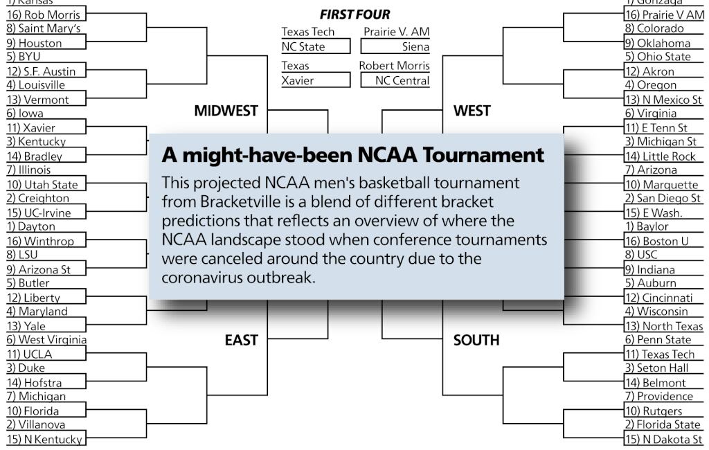 2011 College Basketball Tournament Printable Bracket 