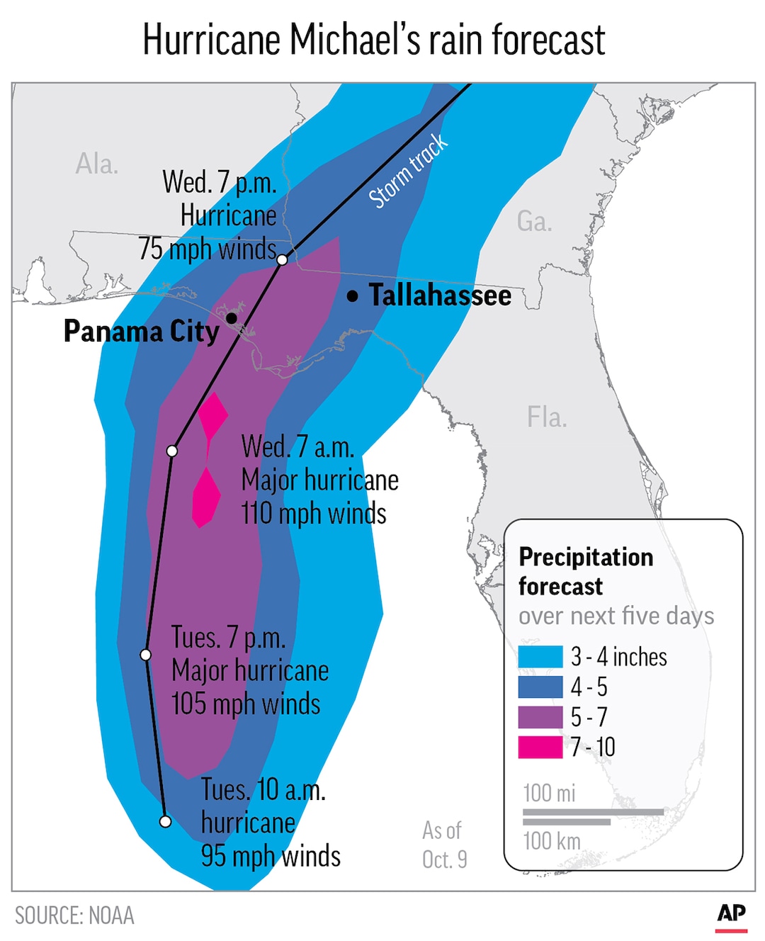 (The Associated Press) The predicted precipitation over the next five days caused by Hurricane Michael