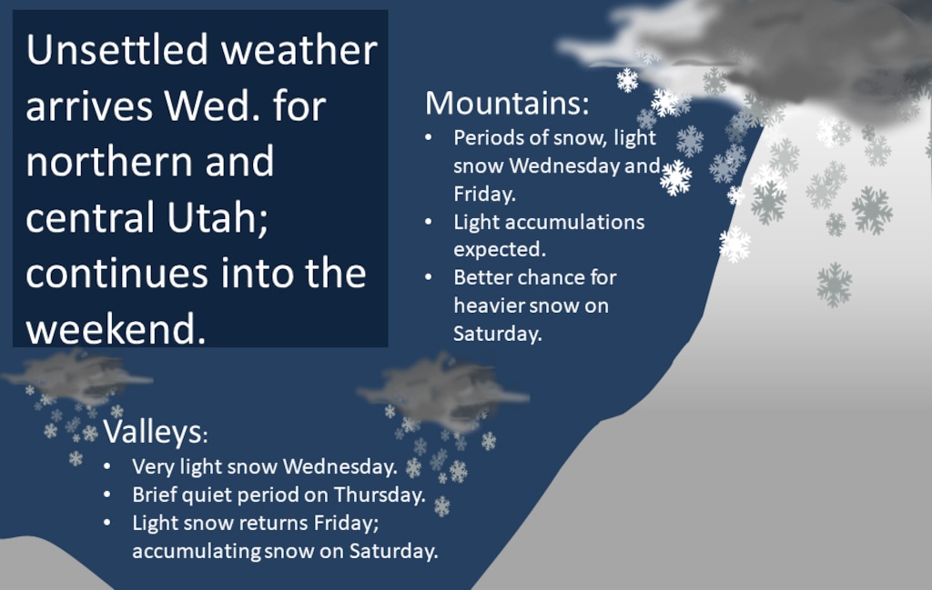 (Image courtesy of National Weather Service)