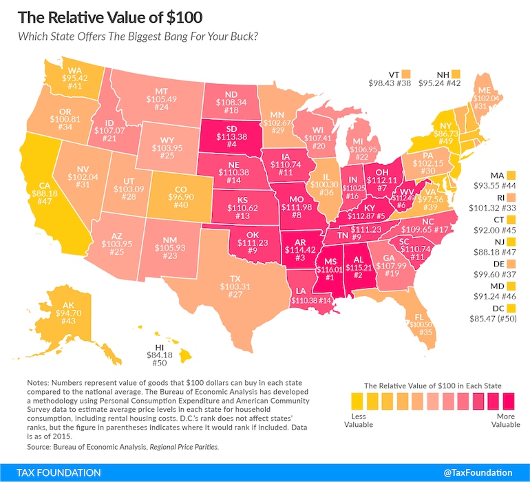 Utah ranks No. 28 for cost of living