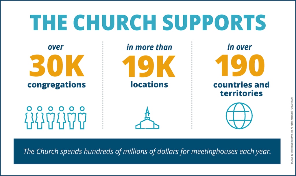 (The Church of Jesus Christ of Latter-day Saints) Graphic snapshot of the faith's congregations.