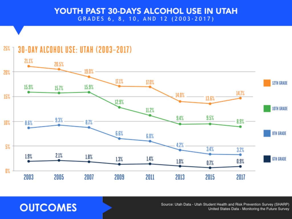 (Graphic Courtesy of Utah Department of Alcoholic Beverage Control)