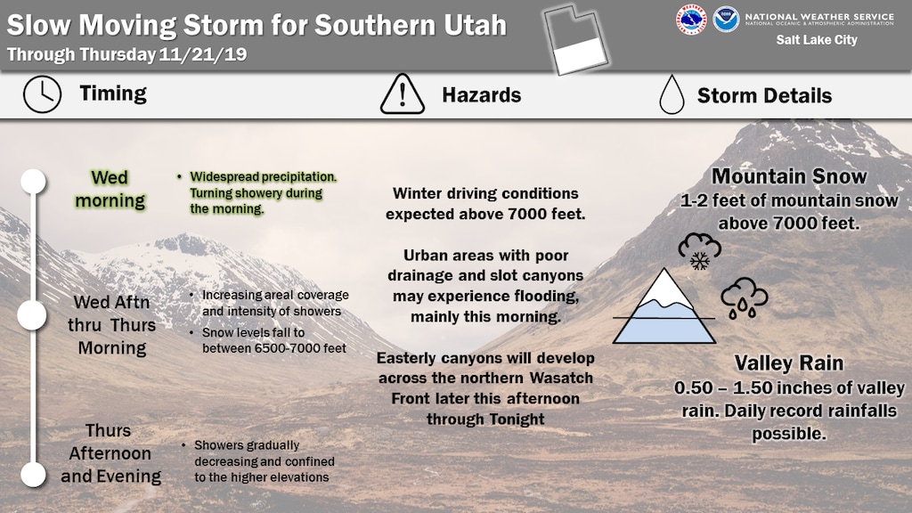 (Courtesy of the National Weather Service)  A slow-moving storm is bringing rain and snow to southern Utah.