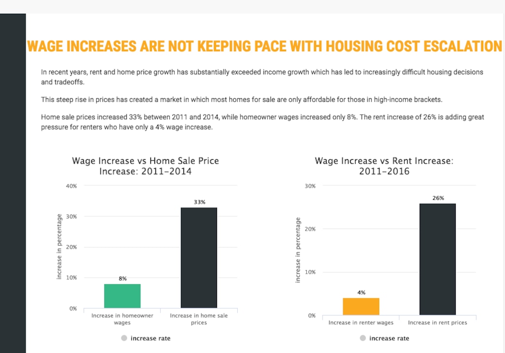 (Salt Lake City) As part of its efforts to ease an affordable housing shortage in Salt Lake City, officials have launched an online dashboard of statistics, trends and policy finding related to the problem. It is available at http://www.slcgov.com/HAND