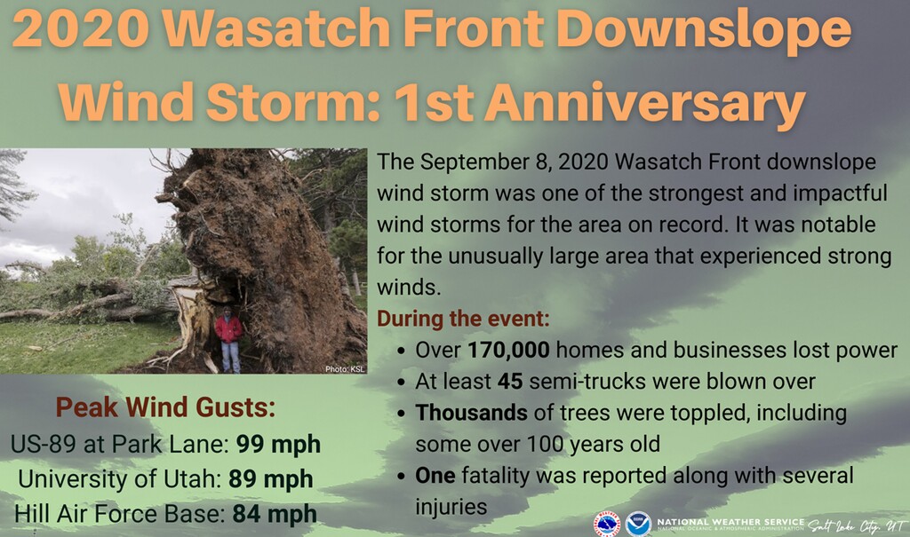(National Weather Service) The Sept. 8, 2020, Wasatch Front downslope wind storm was one of the strongest on record for the area.