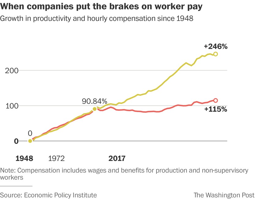 (Graphic by The Washington Post)