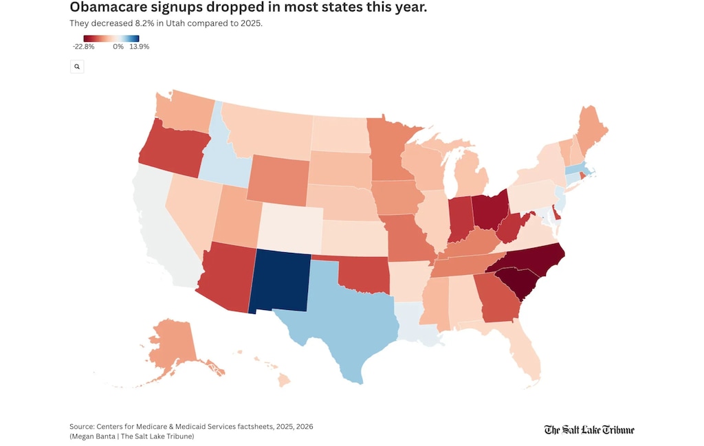 About 35,000 fewer Utahns selected Affordable Care Act health plans for this year than for 2025.