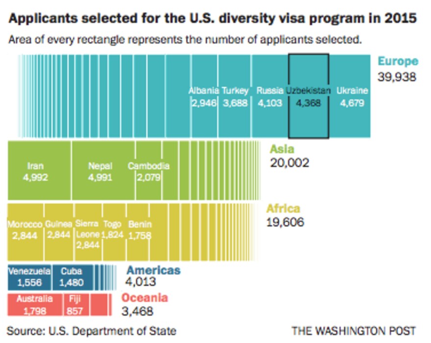 (Graphic courtesy of The Washington Post) Applicants selected for the U.S. diversity visa program in 2015.