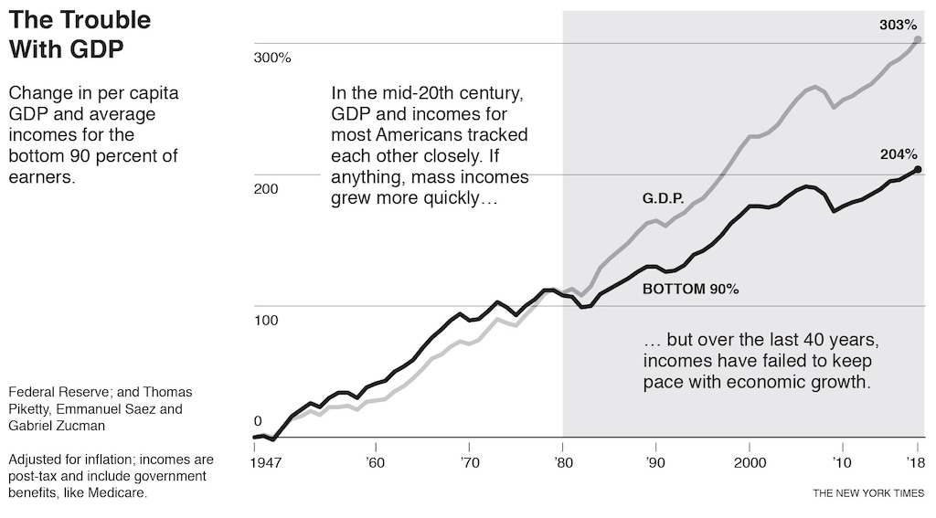The New York Times