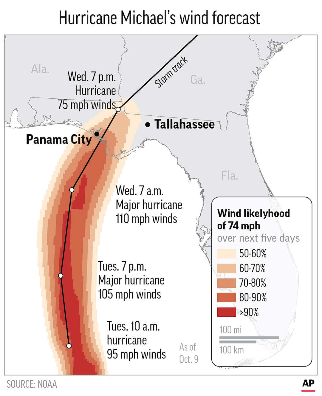 (The Associated Press) The predicted wind speeds over the next five days caused by Hurricane Michael