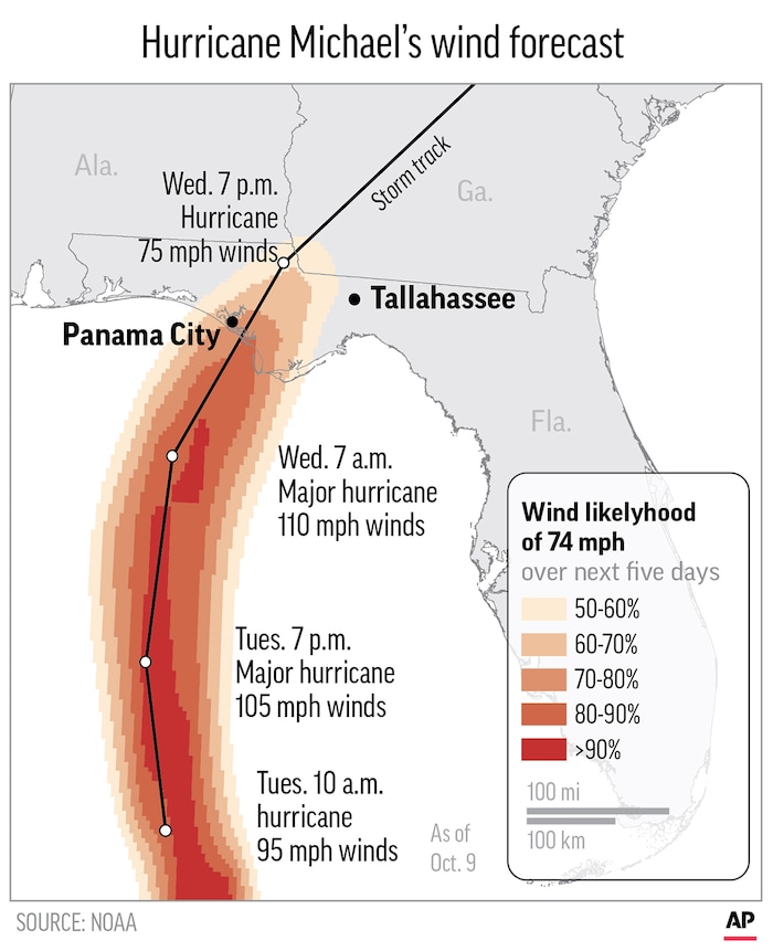 (The Associated Press) The predicted wind speeds over the next five days caused by Hurricane Michael