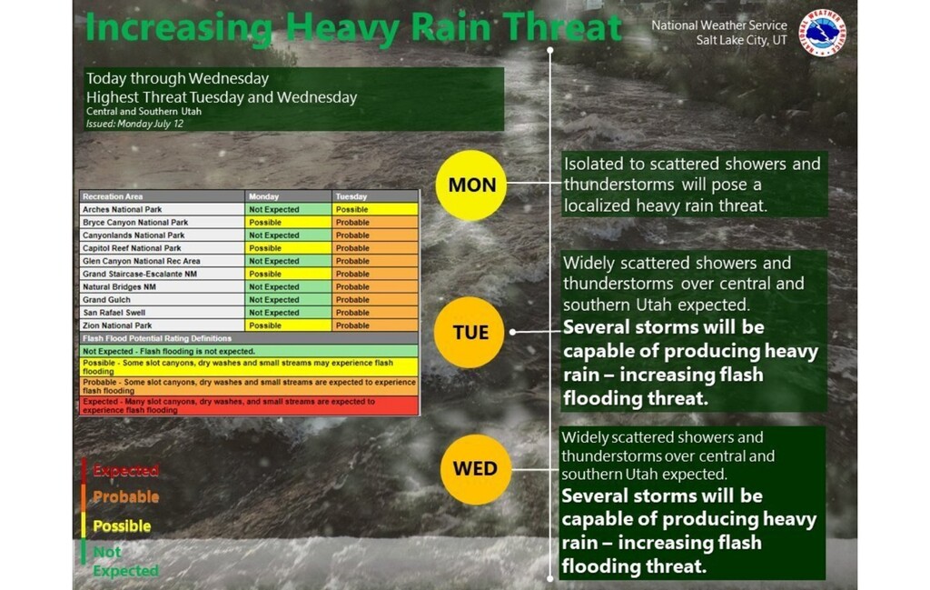 (National Weather Service) Flash flooding is "probable" at most Utah national parks Tuesday.