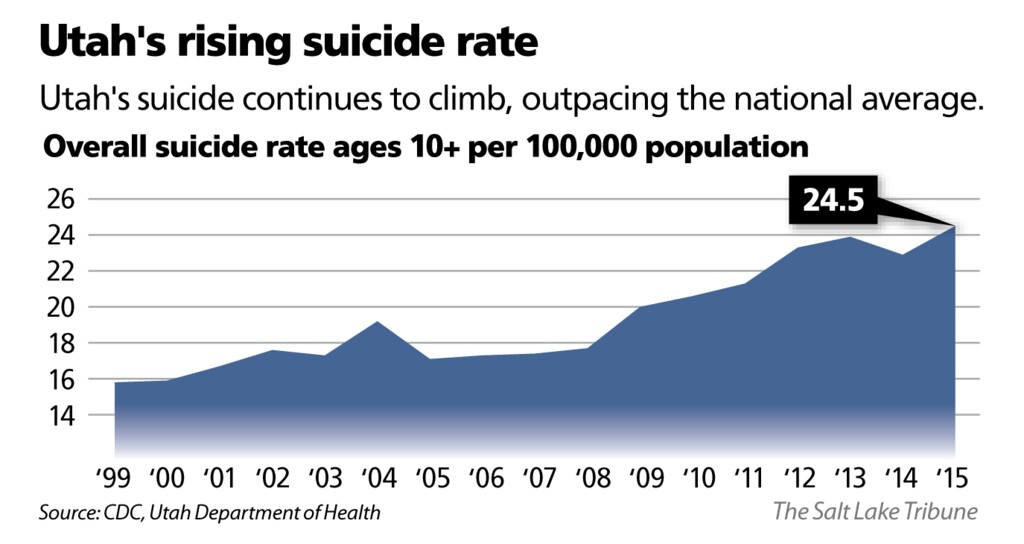 Suicide 091317