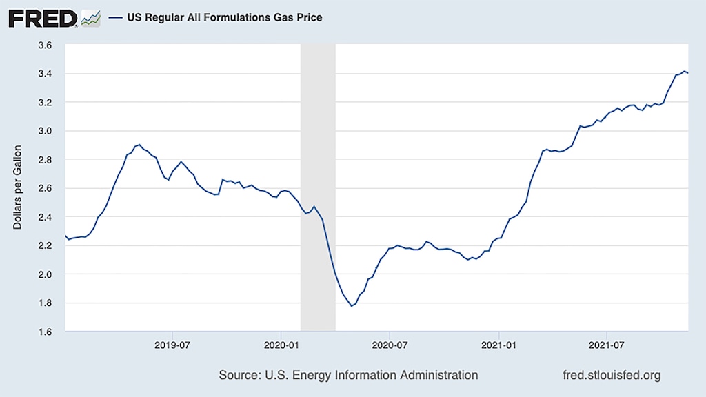 (Federal Reserve Economic Data via The New York Times)
A graphic provided by FRED of gas prices since the beginning of the pandemic. "In principle, voters should judge politicians by their actions; they should support politicians who pursue policies that help them, oppose politicians whose policies would hurt them," writes New York Times columnist Paul Krugman. "To do this, however, voters should have a reasonably good idea of what policy is doing."