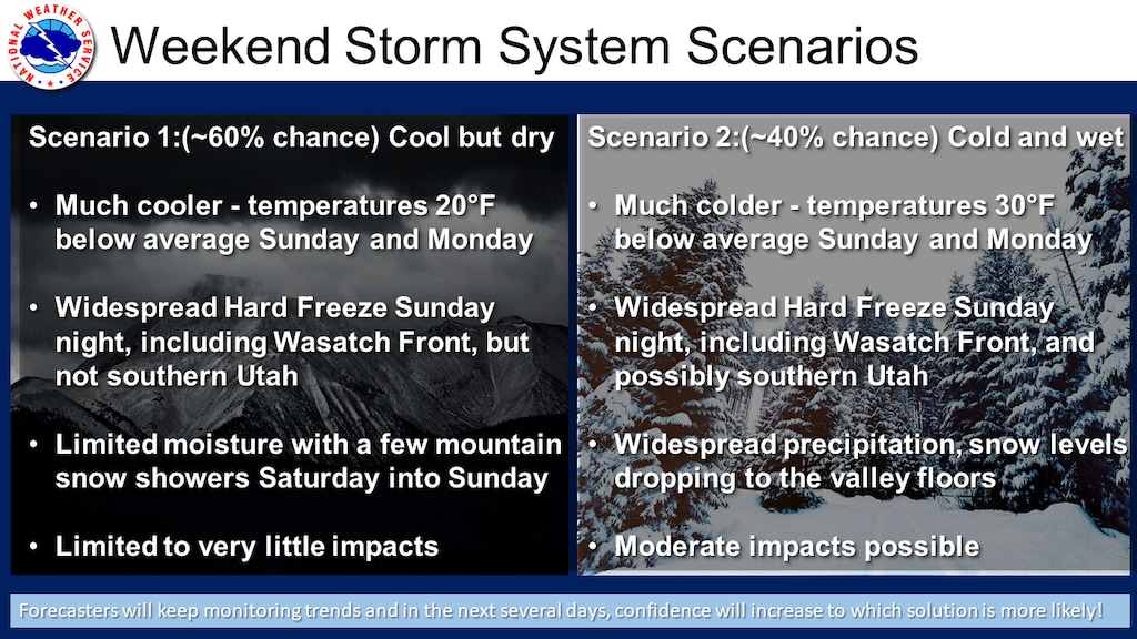 (Courtesy of the National Weather Service) It will be much colder — and it might snow — this weekend in Utah.