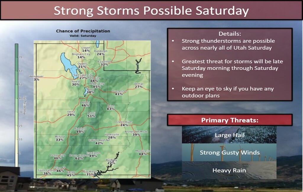 (National Weather Service) Rain, wind and hail are possible across Utah on Saturday.