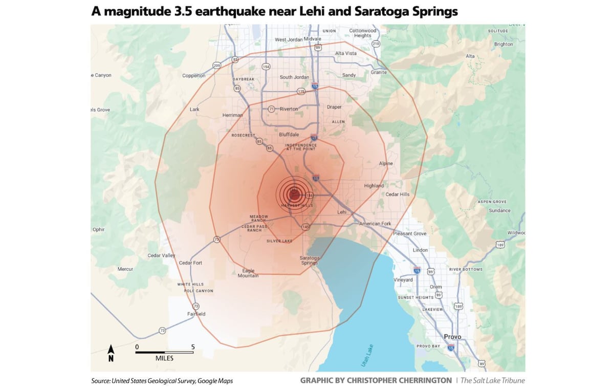 A minor earthquake, centered in Utah County, rattles the Wasatch Front